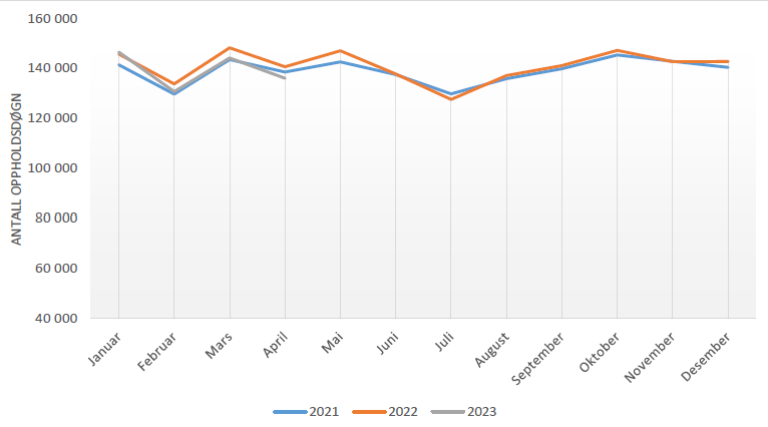 Figur 2 PHV og TSB.png