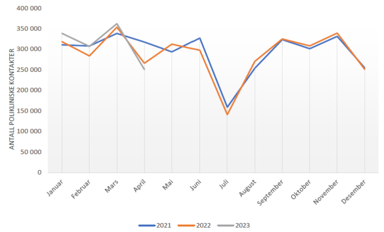 Figur 3, PHV og TSB.png