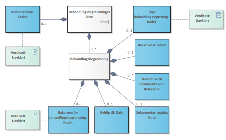 Behandlingsbegrensninger