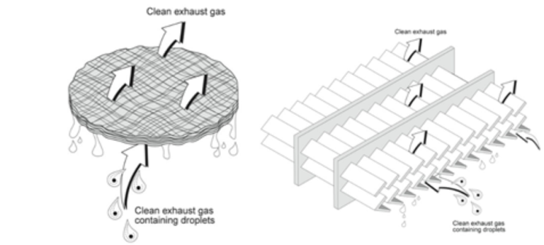 Tegninger som viser en gitterlignende og en persiennelignende innretning hvor det kommer ut ren gass.